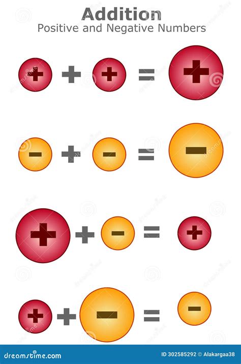 what is three plus three|Adding and Subtracting Positive and Negative Numbers .